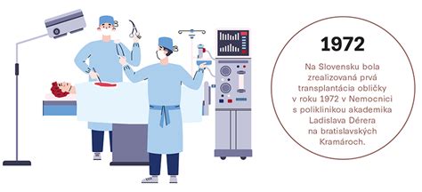 Schéma procesu darcovstva a transplantácie orgánov