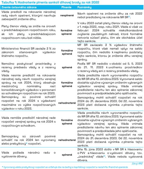 Tabuľka s prehľadom sankcií za plagiátorstvo