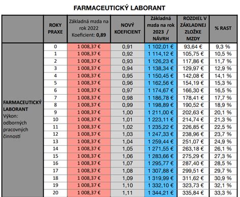 Simulačné laboratórium pre zdravotníckych pracovníkov