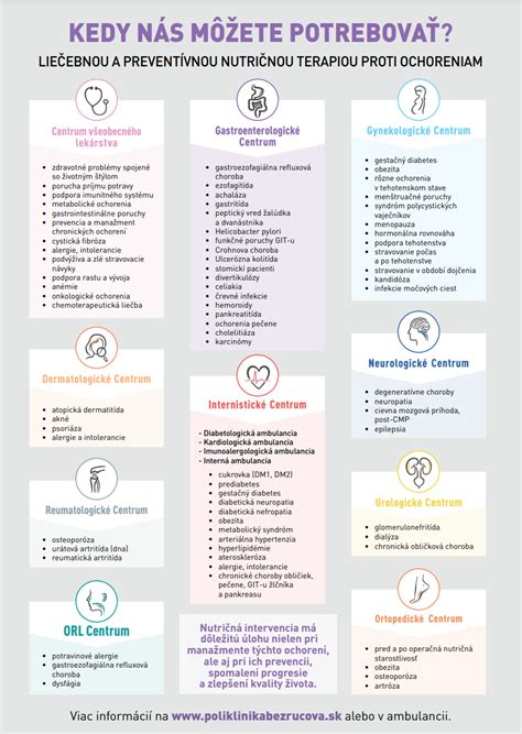 Infografika znázorňujúca proces prijatia na štúdium nutričnej terapie