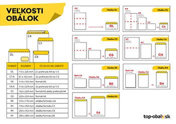 Zobrazenie obálok spomínaných kníh