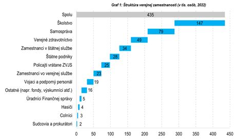 štatistika zamestnanosti vysokoškolákov v EÚ