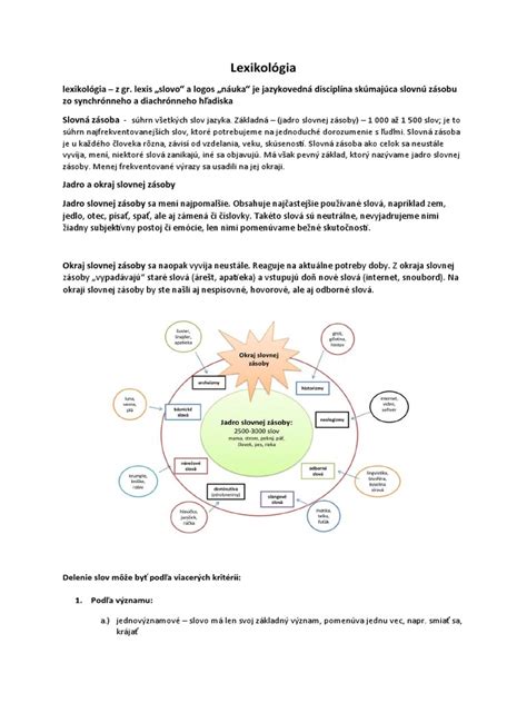 Štruktúra výučby slovenského jazyka: gramatika, slovná zásoba, kultúra