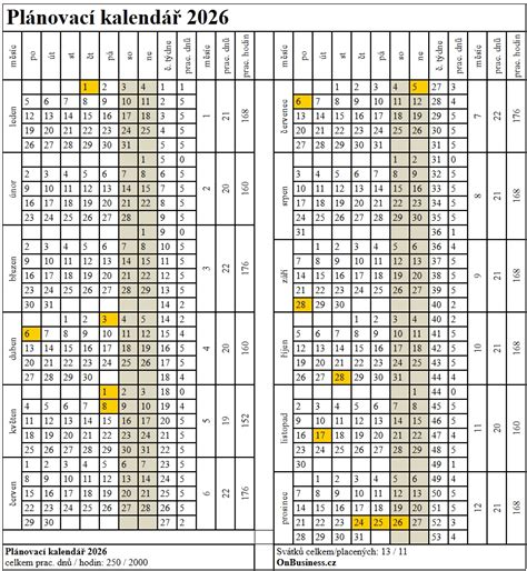 Kalendár s vyznačenými termínmi uzávierok