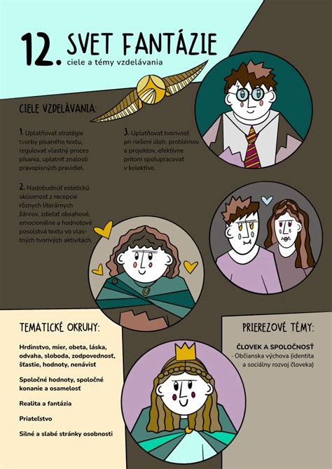 Infografika porovnávajúca učebné plány 8-ročných gymnázií