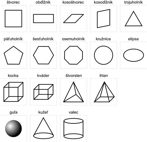 Ilustrácia základných geometrických telies