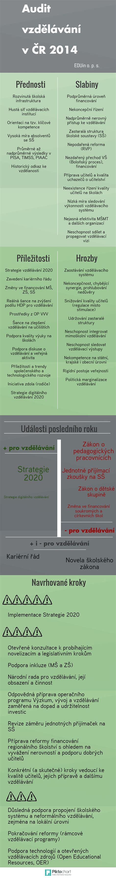 Infografika: Princípy Baťovho vzdelávacieho systému