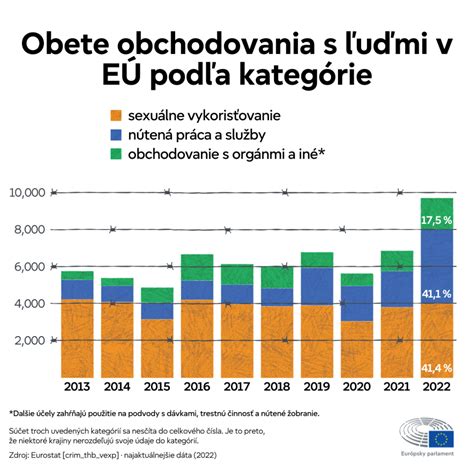 Infografika zobrazujúca rôzne typy zliav dostupných s kartou EURO<26