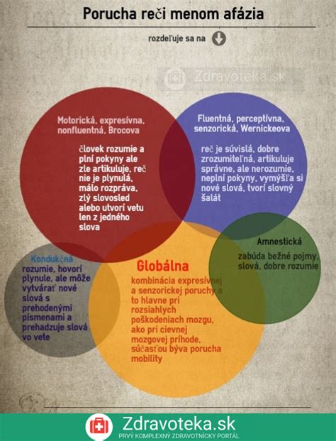 Infografika zobrazujúca rozdelenie mediálnych žánrov