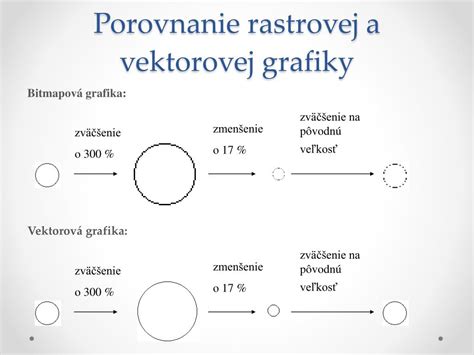Porovnanie rastrovej a vektorovej grafiky