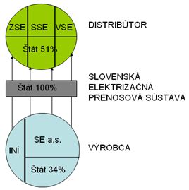 Schéma štyroch slobôd vnútorného trhu EÚ