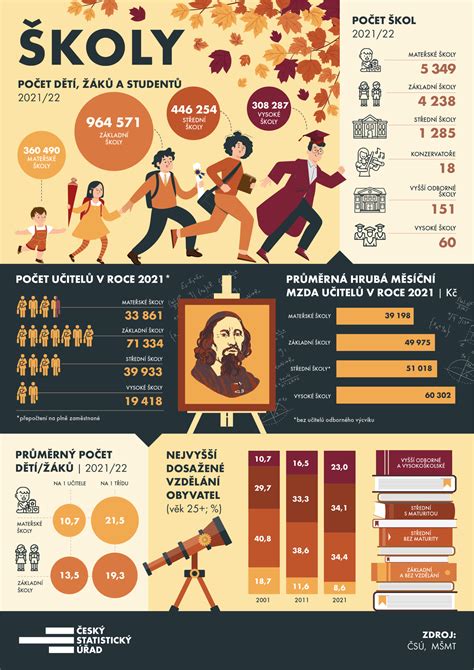 infografika o kariérnom raste IT špecialistov