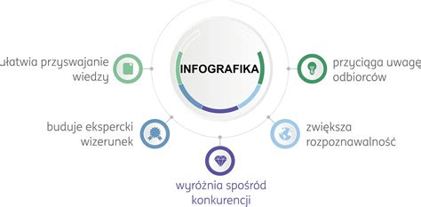 Infografika o procese prijatia na SPU