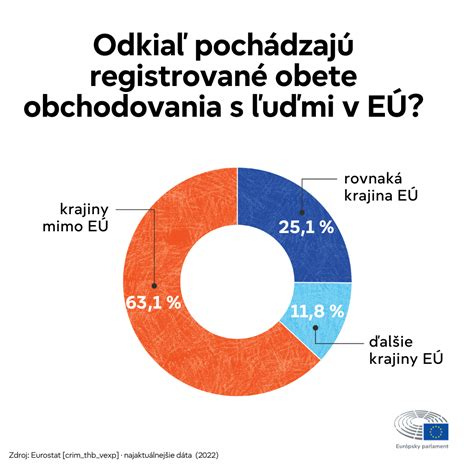 Infografika znázorňujúca rôzne typy postihnutí a potrebných intervencií.