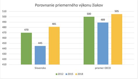 Porovnanie spokojnosti žiakov vo Fínsku a na Slovensku