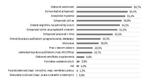 graf porovnávajúci uplatnenie absolventov prekladateľstva a učiteľstva