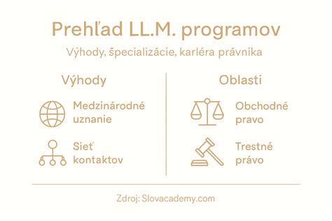 Infografika porovnávajúca rôzne študijné programy