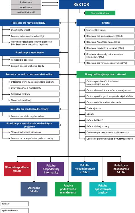 štruktúra prijímacej skúšky na EU v Bratislave