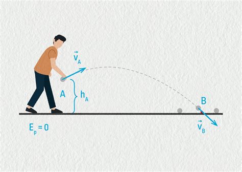 Zákon zachovania mechanickej energie