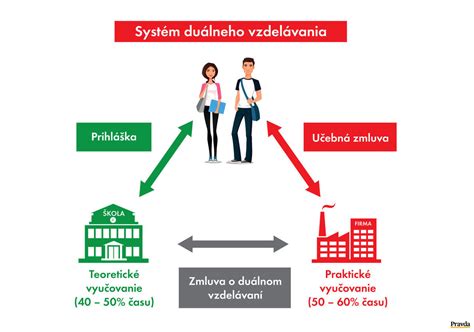 Symbol duálneho vzdelávania