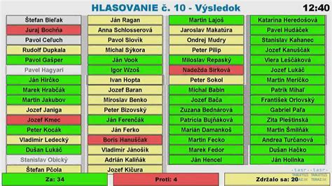 Infografika študijných odborov Obchodnej akadémie