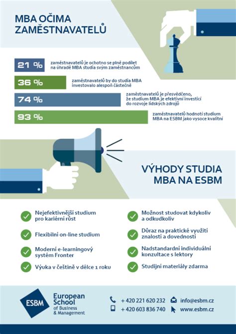 Infografika o štruktúre MBA programu