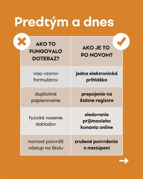 Symbolické znázornenie prijímacieho konania na umeleckú školu