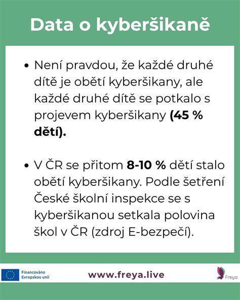 Štatistické dáta o kyberšikane