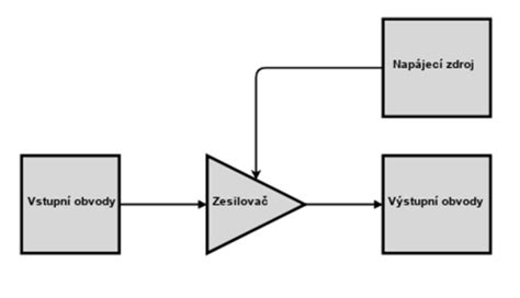 Schéma mechatronického systému