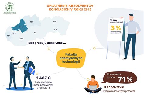 Infografika ukazujúca uplatnenie absolventov mechatroniky