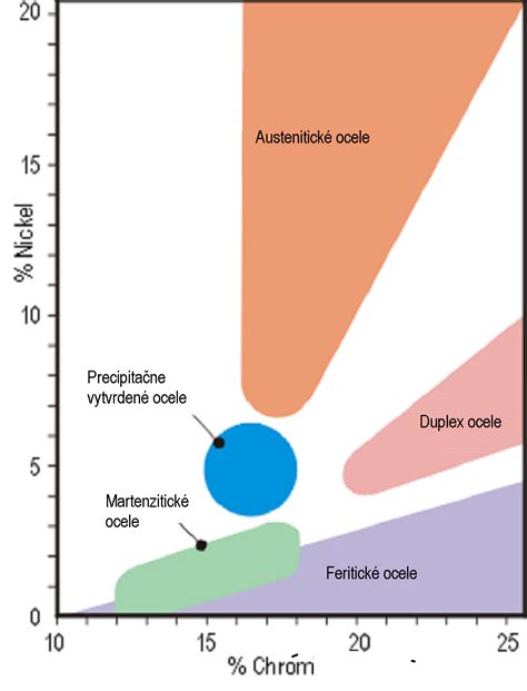 Štruktúra kovového zrna