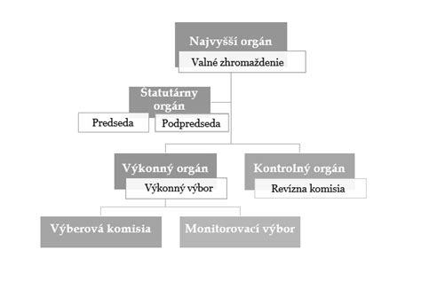 Štruktúra verejného sektora