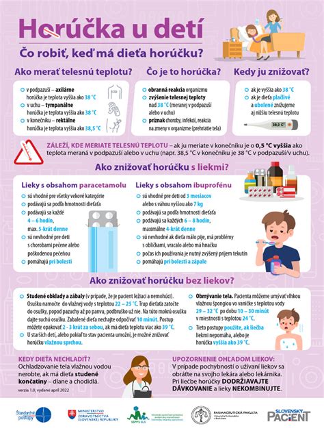 Infografika s dôležitými termínmi pre ubytovanie