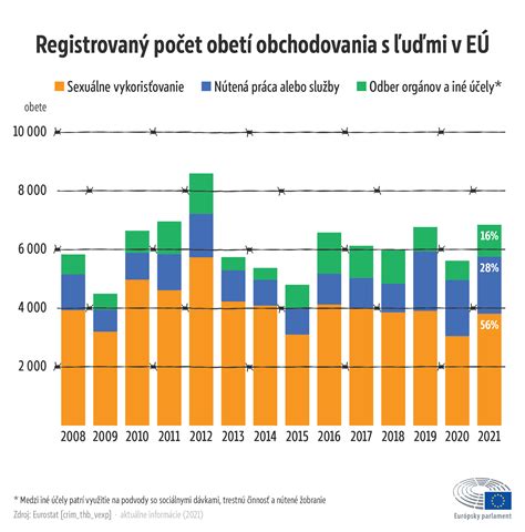 Infografika zobrazujúca rôzne odbory zdravotníctva
