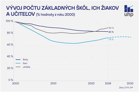 Ilustrácia základných pojmov úrokového počtu