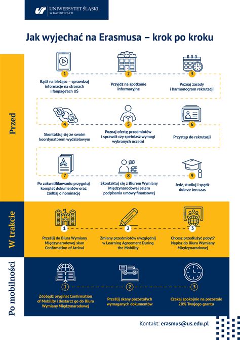 Infografika o výhodách programu Erasmus+
