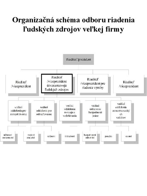 Schéma databázových zdrojov pre výskumníkov