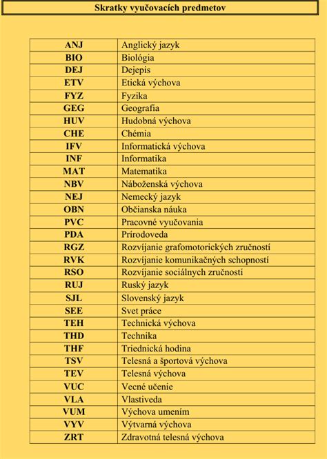 Zoznam predmetov rigoróznej skúšky