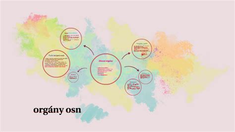 Infografika zobrazujúca hlavné orgány OSN