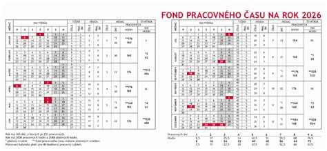 kalendár s termínmi prihlášok na rozširujúce štúdium