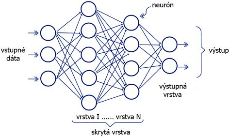 Vizualizácia siete citácií v rámci Web of Science