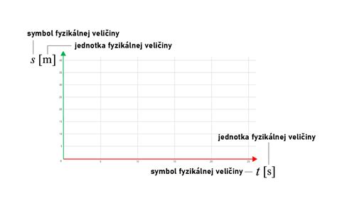Grafické znázornenie termínov podávania prihlášok a prijímacieho konania