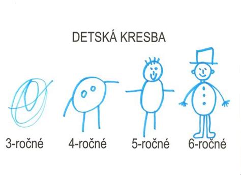 symbolická kresba detskej psychiky