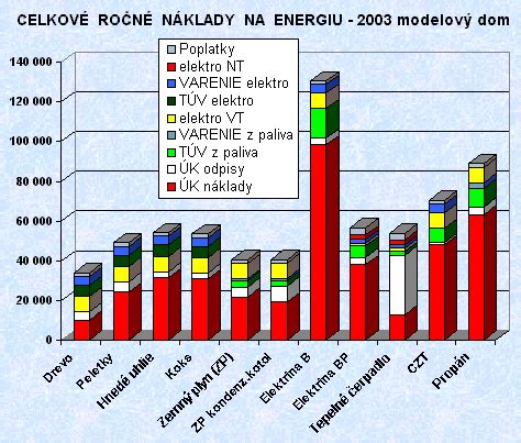 Porovnanie nákladov na štúdium v Európe