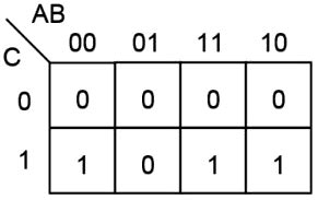 Karnaughova mapa pre 3 premenné