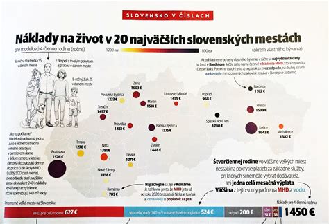 Infografika porovnávajúca životné náklady v škótskych mestách