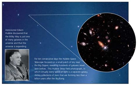 Fotografia astronóma Edwina Hubbleho