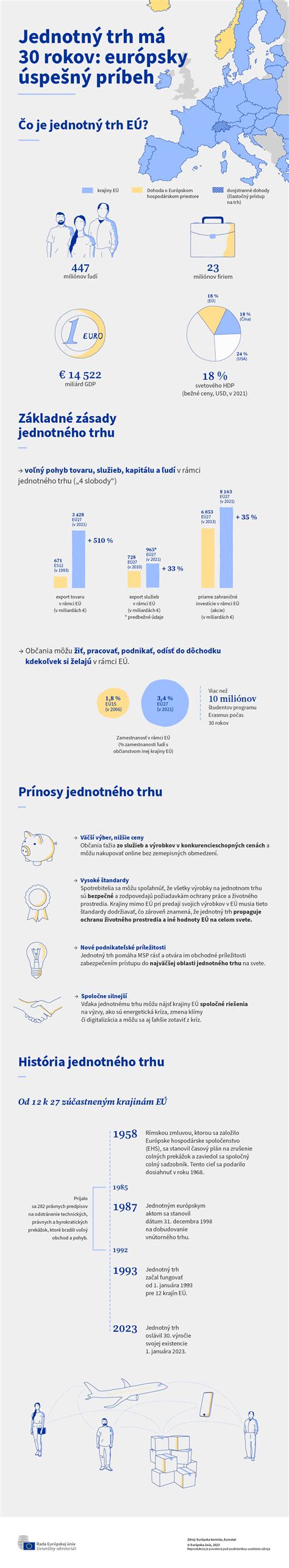 Infografika zobrazujúca kariérne možnosti absolventov žurnalistiky