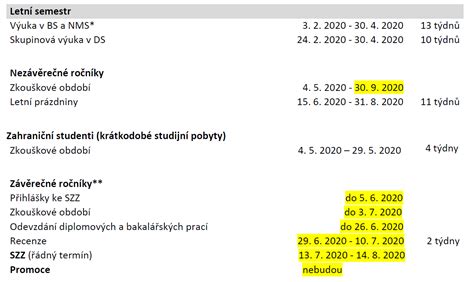 Zloženie akademického senátu fakulty