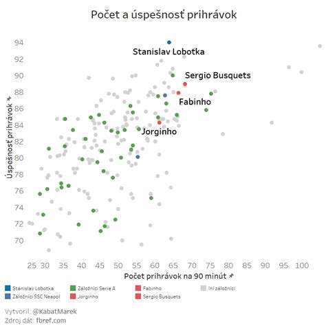 štatistiky úspešnosti absolventov